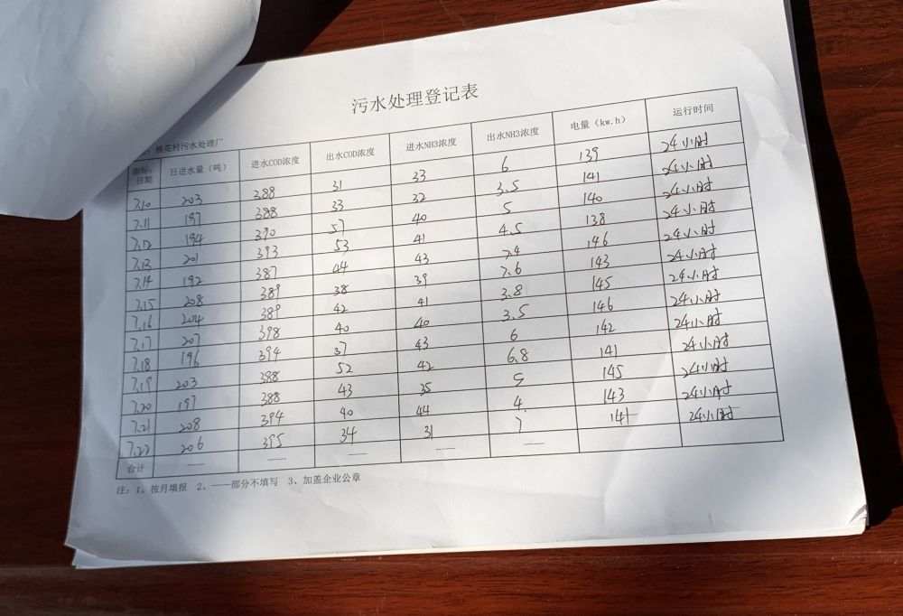 污水处理厂长期闲置 "民愿工程"成了"民怨工程"