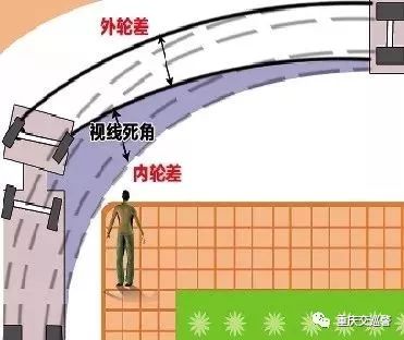 大货车盲区,死亡半径……珍惜生命!这些小知识务必周知