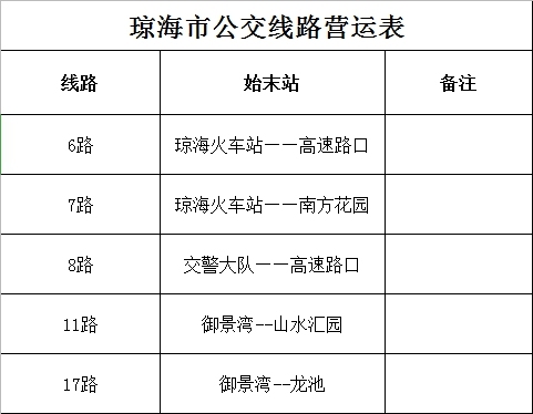 抗击疫情·防控 | 琼海暂停市县际客运班线,码头渡口及部分公交线路