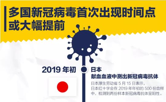 新冠病毒再溯源 多国疫情时间点或大幅提前