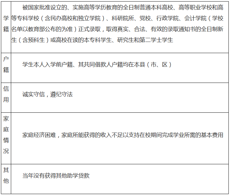 生源地贷款回执单合照图 a.hinews.cn