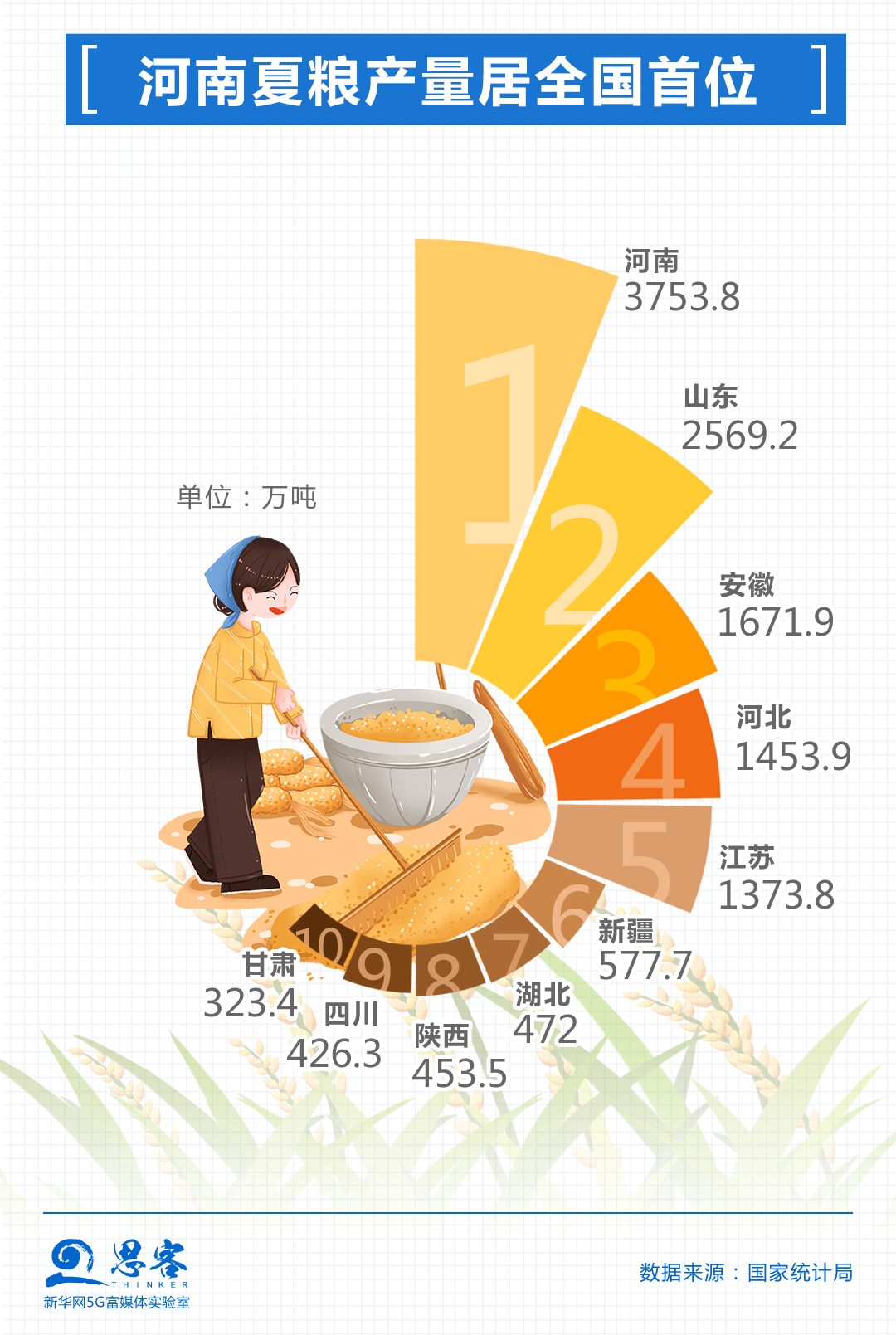 数据带你赏"丰"光 | 思客数理话