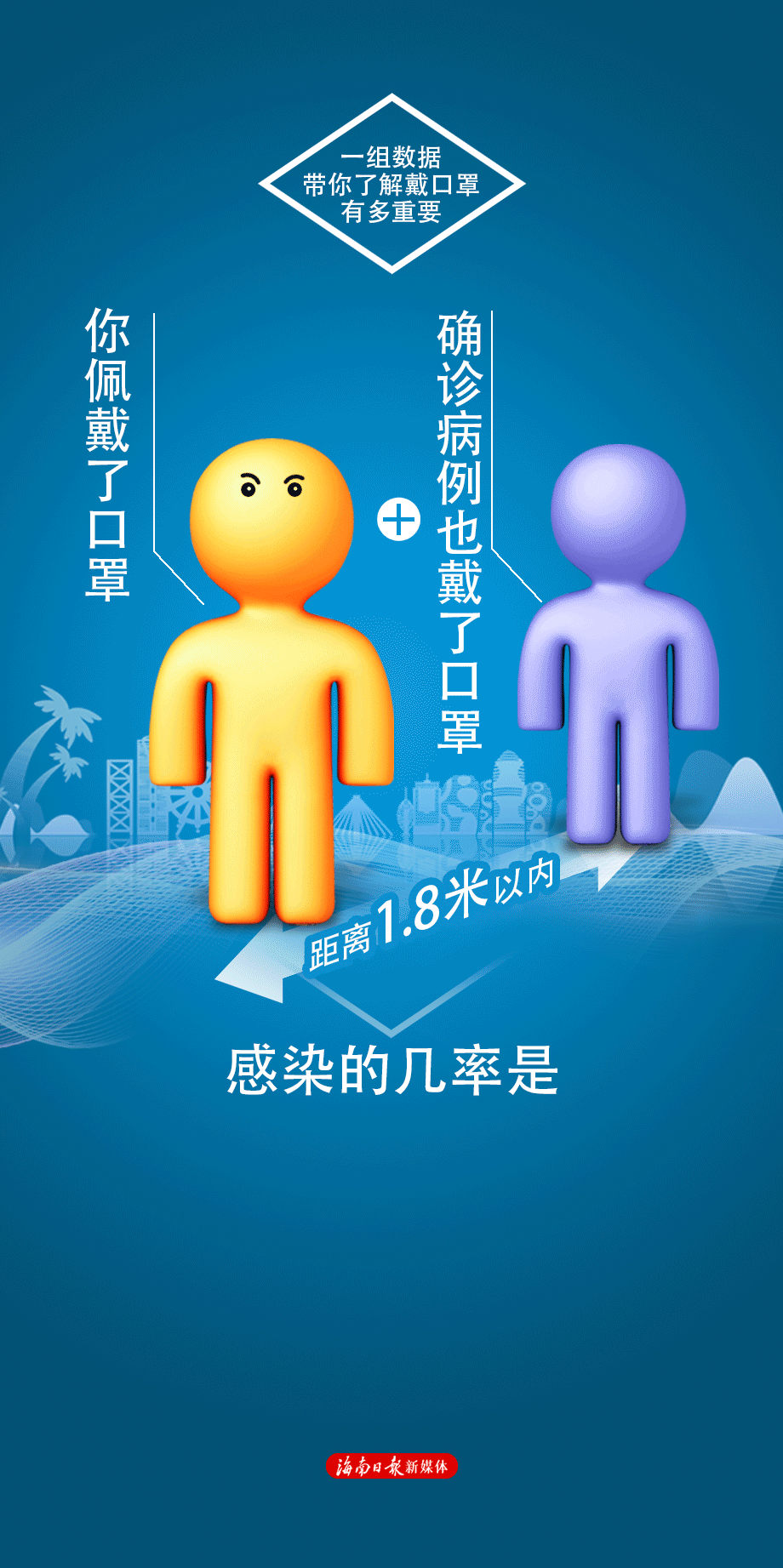 戴口罩vs不戴口罩,感染新冠病毒的几率差别有多大?- 南海网客户端